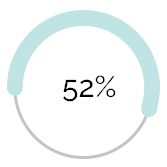 52 percent