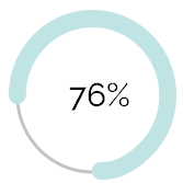 76 percent